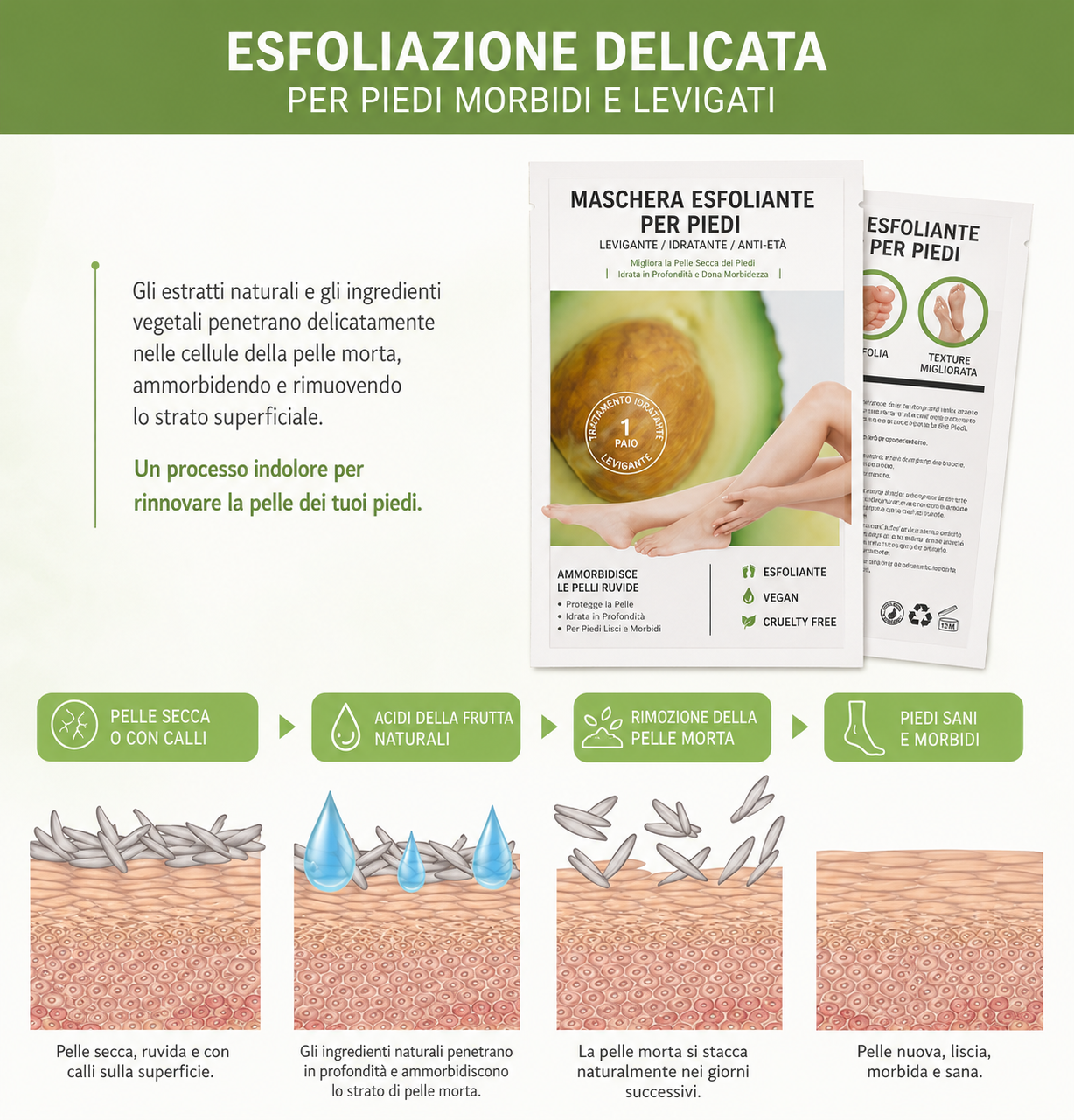 LushCare Soft Feet™ – Maschera Esfoliante Piedi (2 pezzi)