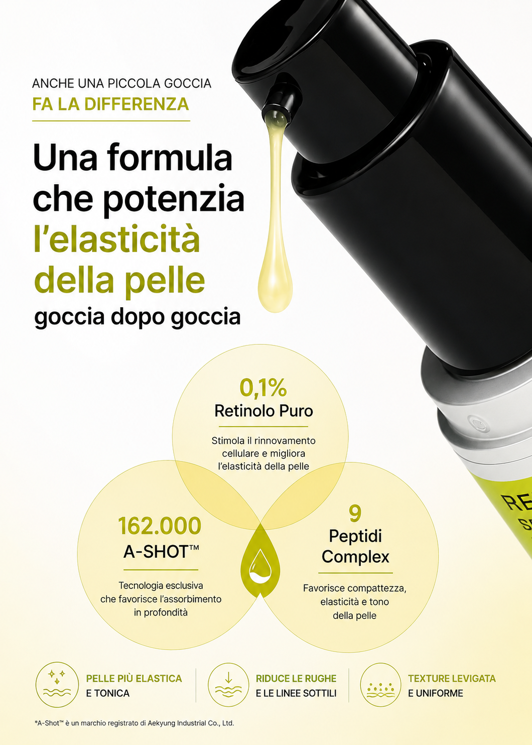 ✨ Siero Retinolo Effetto Lift™